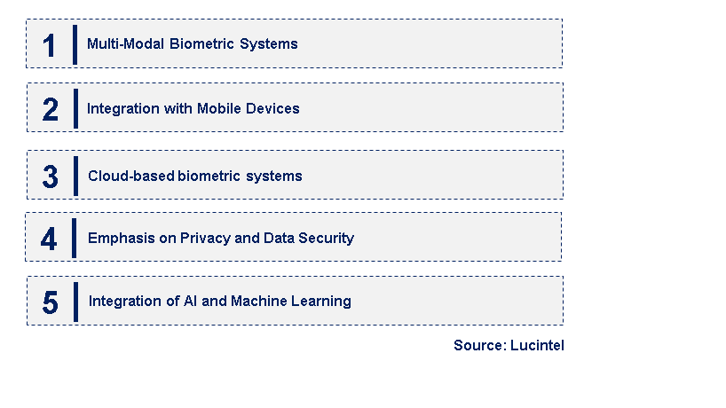 Emerging Trends in the Biometric Reader Market