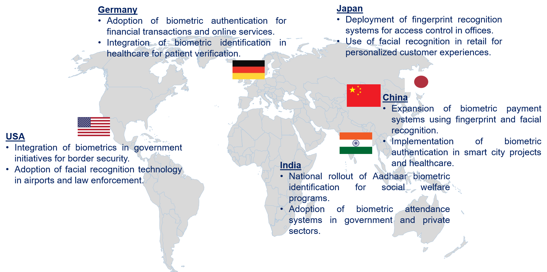 Biometric System Market Trends by Region