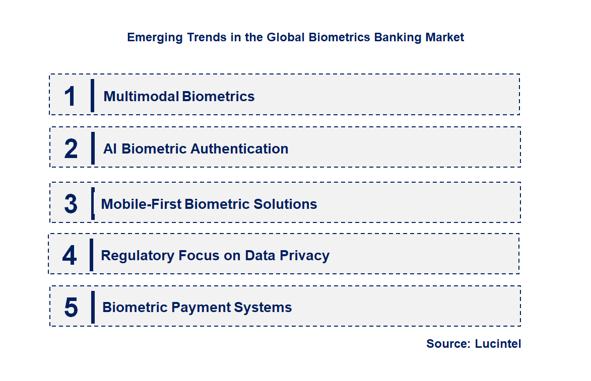 Emerging Trends in the Biometrics Banking Market
