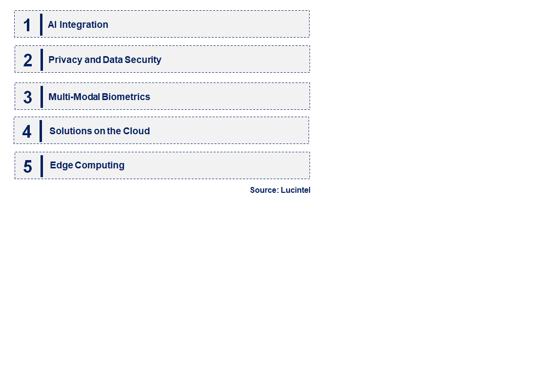 Emerging Trends in the Biometrics Middleware Market