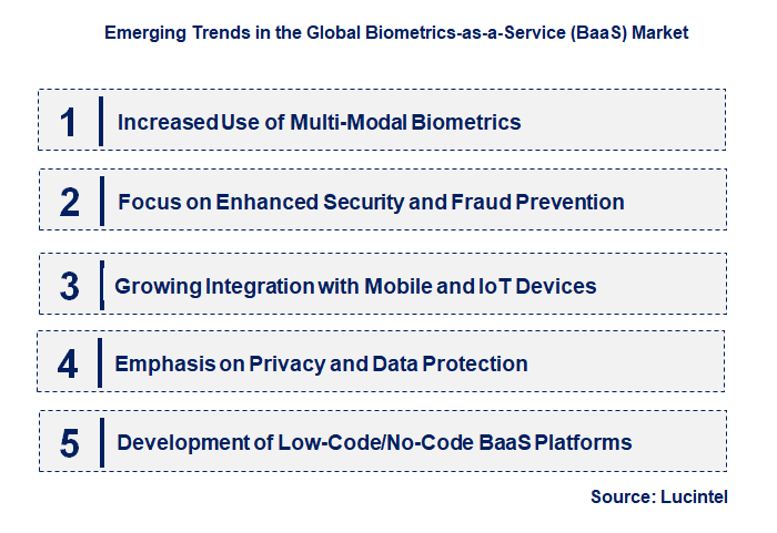 Emerging Trends in the Biometrics-as-a-Service (BaaS) Market