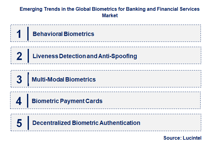 Emerging Trends in the Biometrics for Banking and Financial Services Market