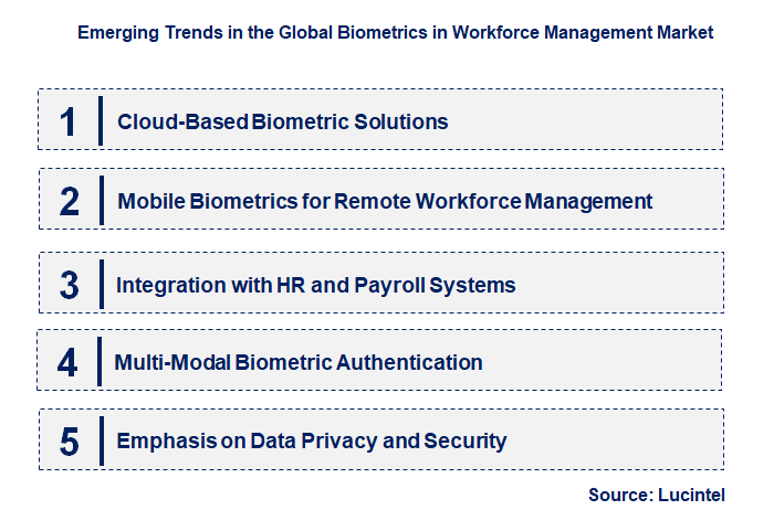 Emerging Trends in the Biometrics in Workforce Management Market