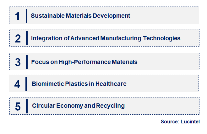 Emerging Trends in the Biomimetic Plastic Material Market