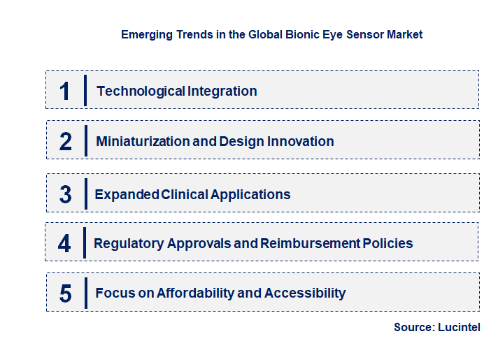 Emerging Trends in the Bionic Eye Sensor Market
