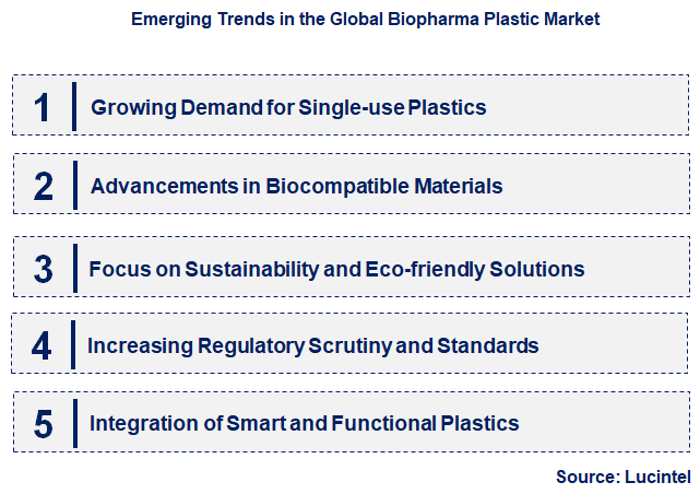 Emerging Trends in the Biopharma Plastic Market