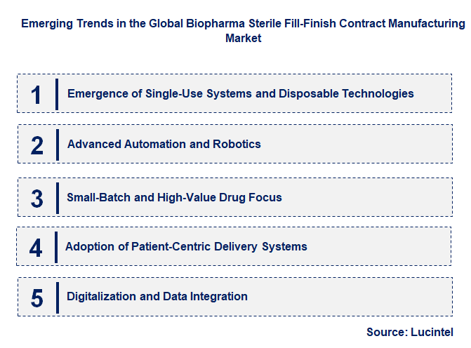 Emerging Trends in the Biopharma Sterile Fill-Finish Contract Manufacturing Market