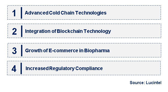 Emerging Trends in the Biopharmaceutical Logistic Market