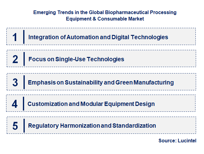Emerging Trends in the Biopharmaceutical Processing Equipment & Consumable Market