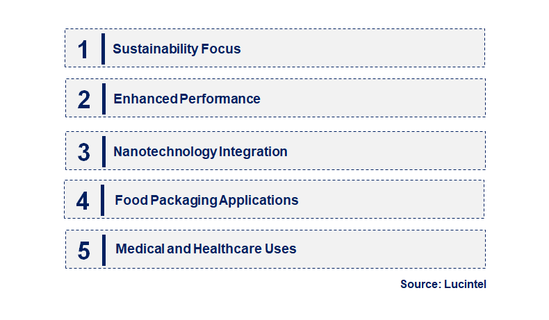 Emerging Trends in the Biopolymer Coating Market