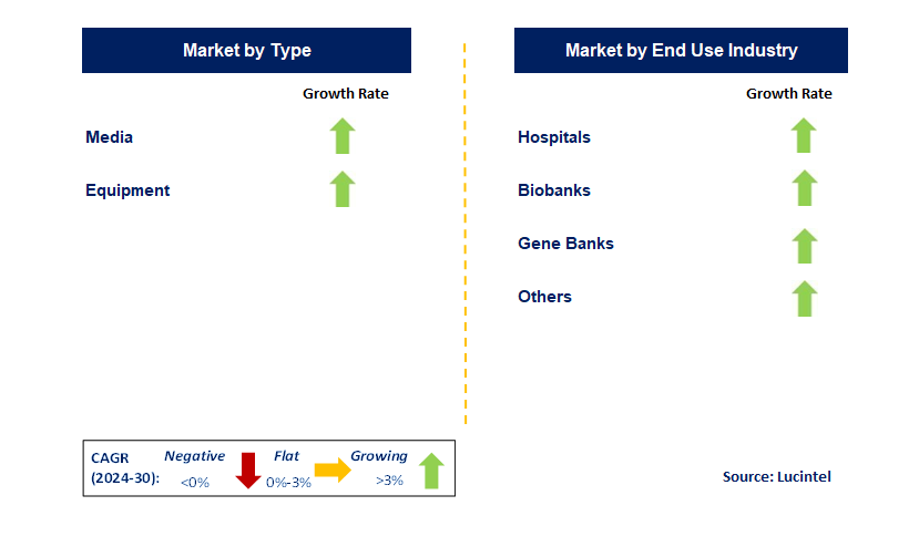 Biopreservation by Segment
