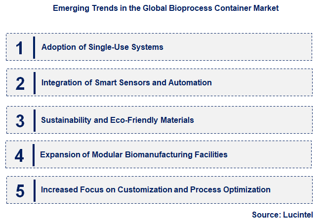 Emerging Trends in the Bioprocess Container Market