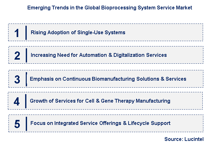 Emerging Trends in the Bioprocessing System Service Market