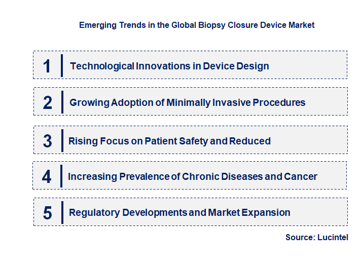 Emerging Trends in the Biopsy Closure Device Market