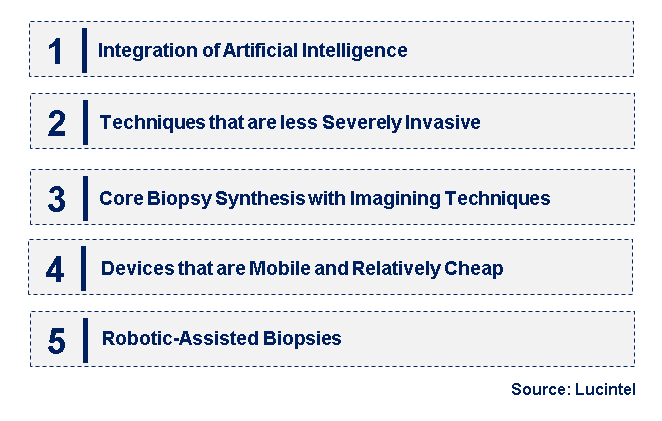 Emerging Trends in the Biopsy Device Market