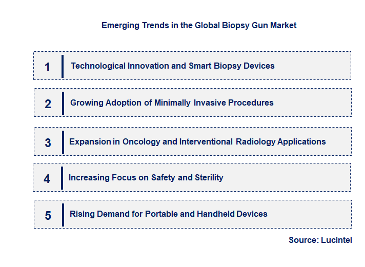 Emerging Trends in the Biopsy Gun Market