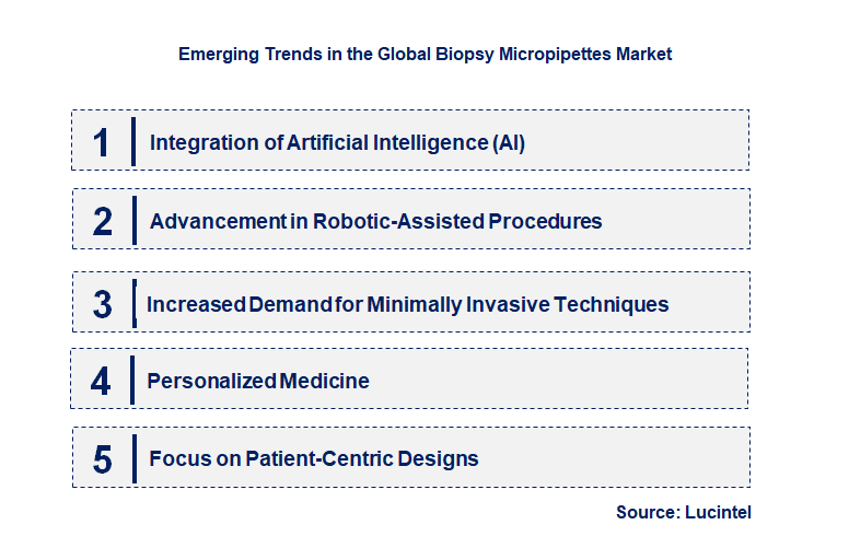 Emerging Trends in the Biopsy Micropipettes Market