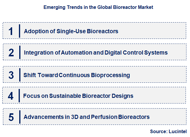 Emerging Trends in the Bioreactor Market