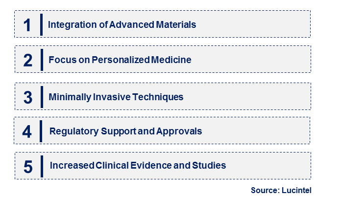 Bioresorbable Vascular Scaffold by Emerging Trend