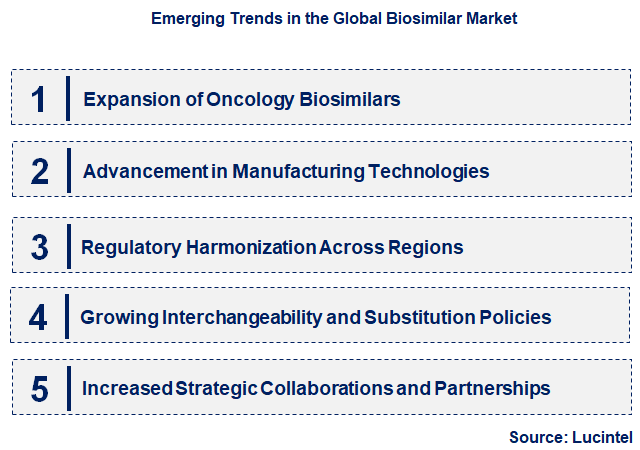 Emerging Trends in the Biosimilar Market
