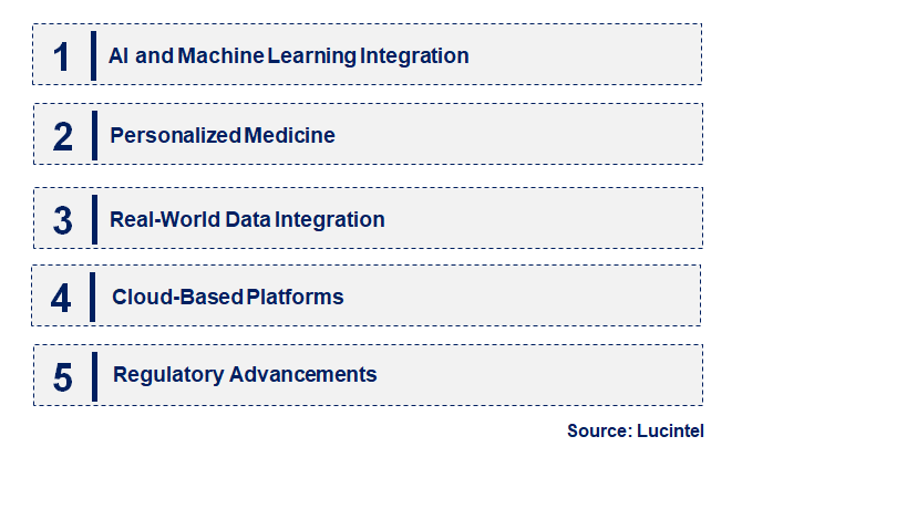 Emerging Trends in the Biosimulation Market