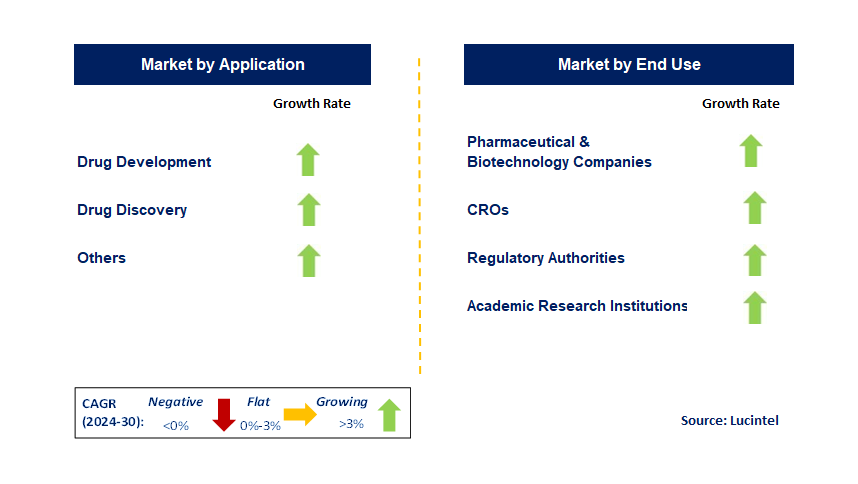 Biosimulation by Segment