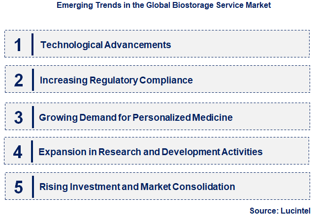 Emerging Trends in the Biostorage Service Market