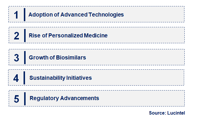 Emerging Trends in the Biotech API Manufacturing Service Market