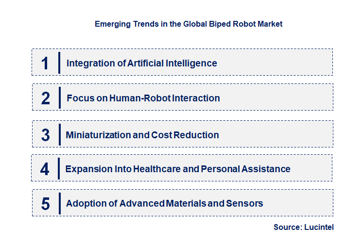 Emerging Trends in the Biped Robot Market