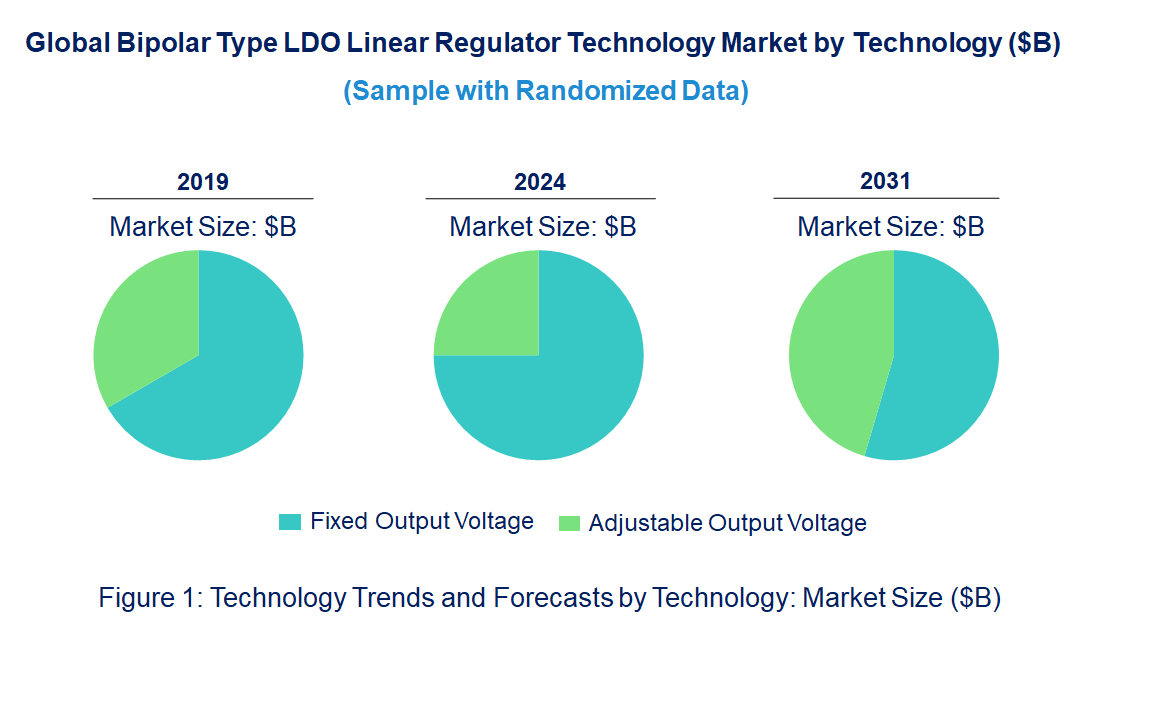 Bipolar Type LDO Linear Regulator Market by Technology
