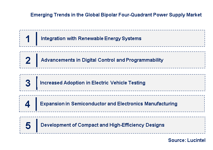 Emerging Trends in the Bipolar Four-Quadrant Power Supply Market