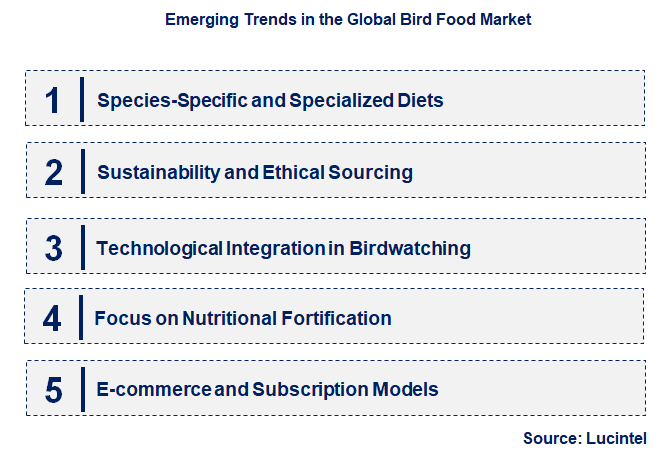 Emerging Trends in the Bird Food Market