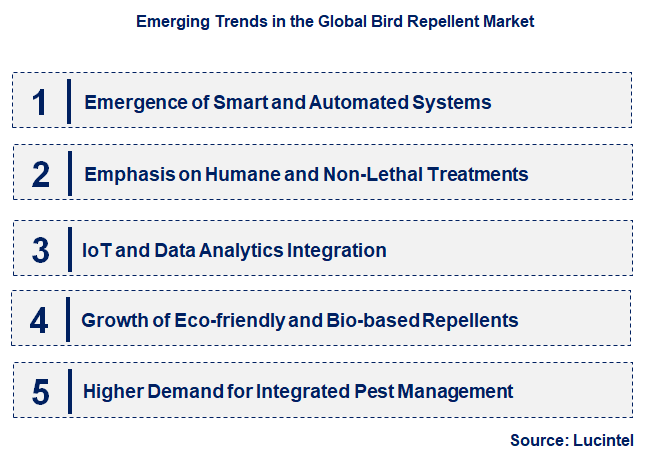 Emerging Trends in the Bird Repellent Market