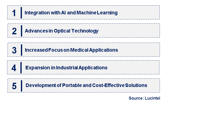Emerging Trends in the Birefringence Imaging System Market
