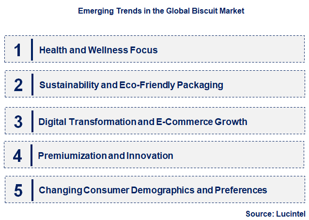 Emerging Trends in the Biscuit Market