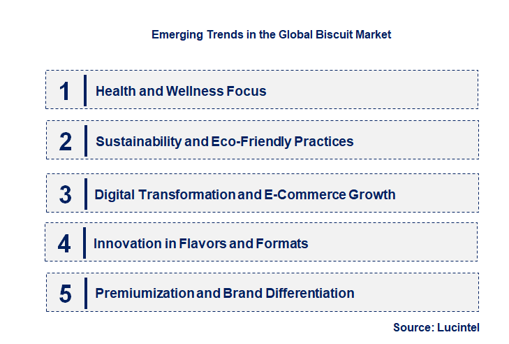 Emerging Trends in the Biscuit Market