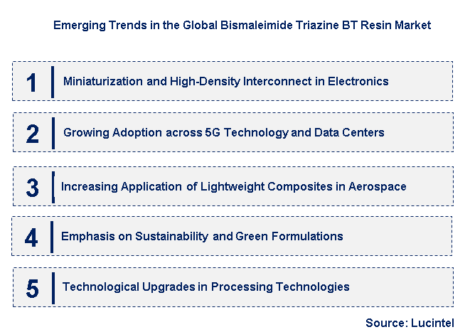 Emerging Trends in the Bismaleimide Triazine BT Resin Market
