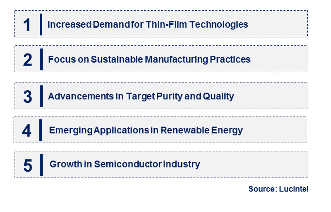 Emerging Trends in the Bismuth Sputtering Target Market