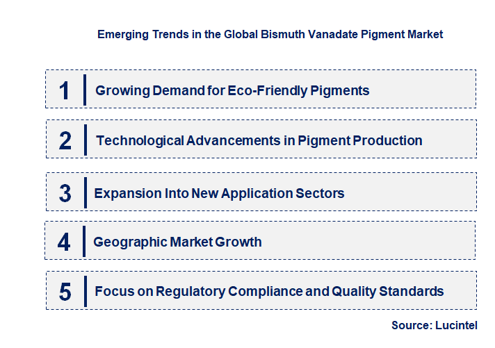 Emerging Trends in the Bismuth Vanadate Pigment Market