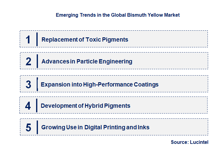 Emerging Trends in the Bismuth Yellow Market