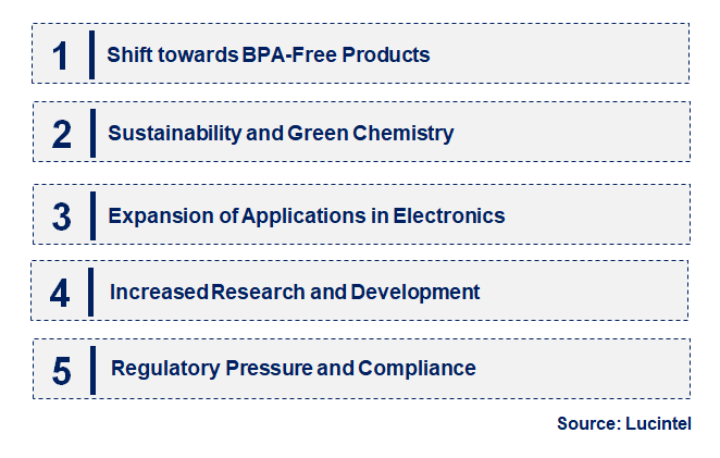 Emerging Trends in the Bisphenol S Market