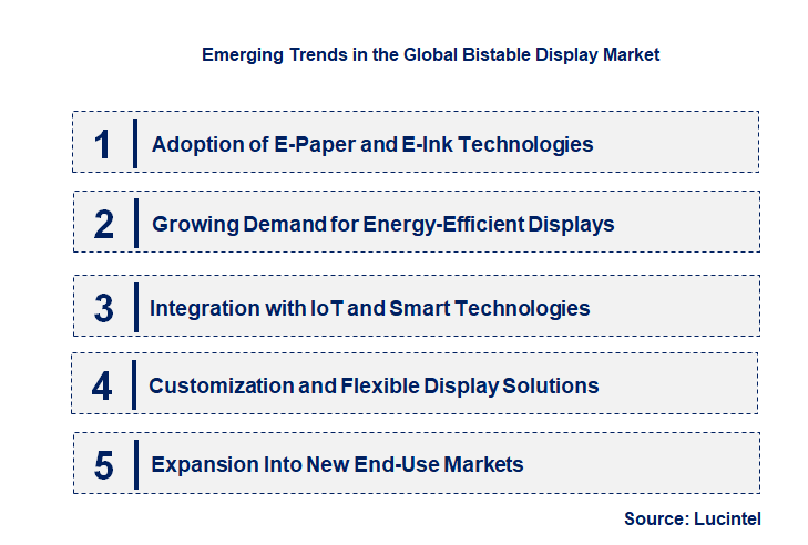 Emerging Trends in the Bistable Display Market