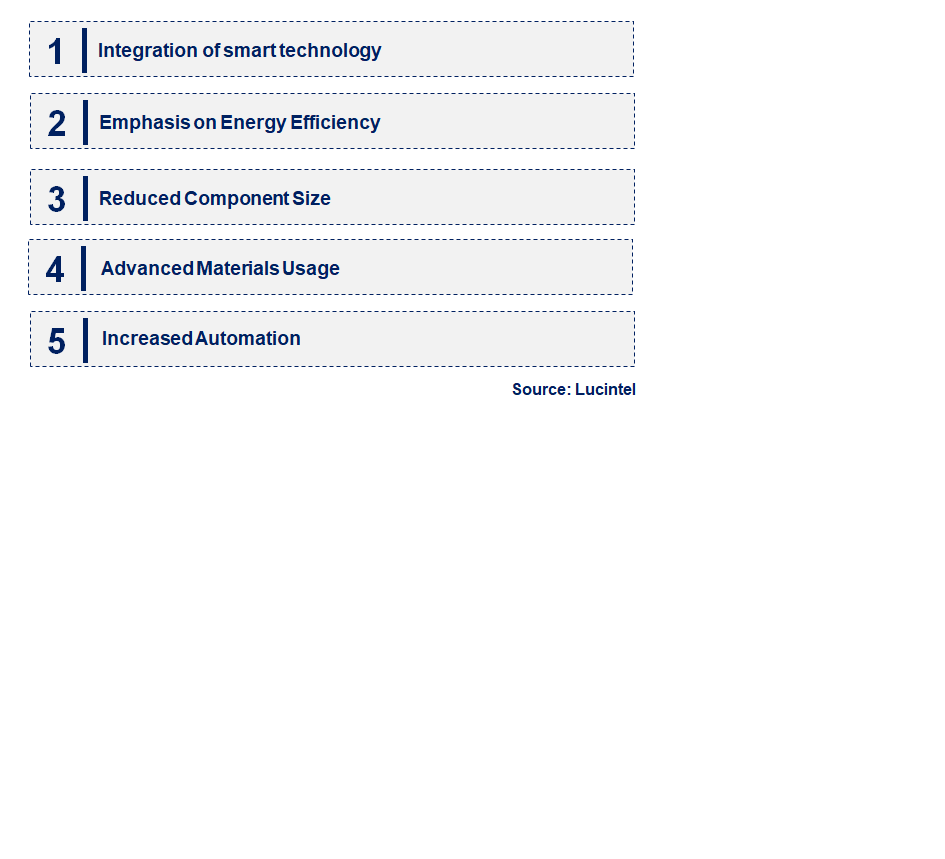 Emerging Trends in the Bistable Relay Market