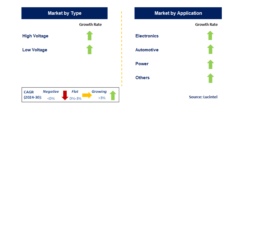 Bistable Relay by Segment