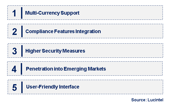 Emerging Trends in the Bitcoin Automated Teller Machine (ATM) Market