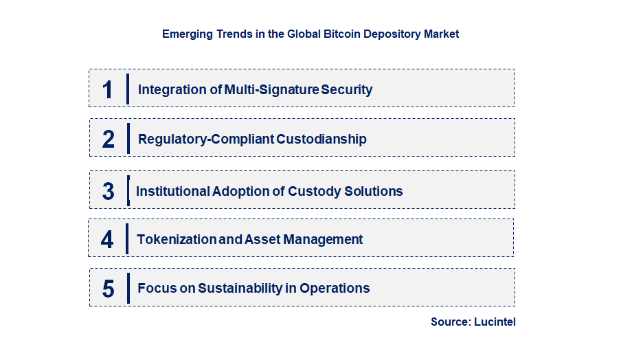 Emerging Trends in the Bitcoin Depository Market