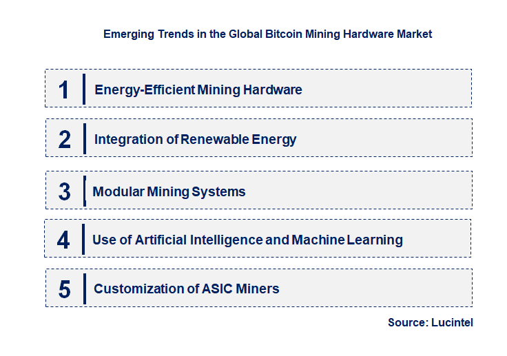 Emerging Trends in the Bitcoin Mining Hardware Market