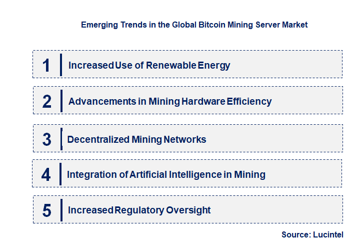 Emerging Trends in the Bitcoin Mining Server Market