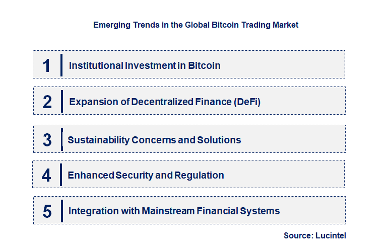 Emerging Trends in the Bitcoin Trading Market