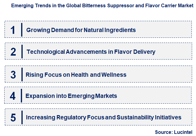 Emerging Trends in the Bitterness Suppressor and Flavor Carrier Market